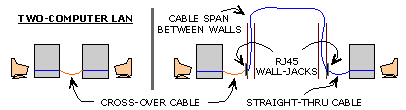 Two-Computer Network